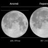 Размеры луны Соотношение размеров земли и луны